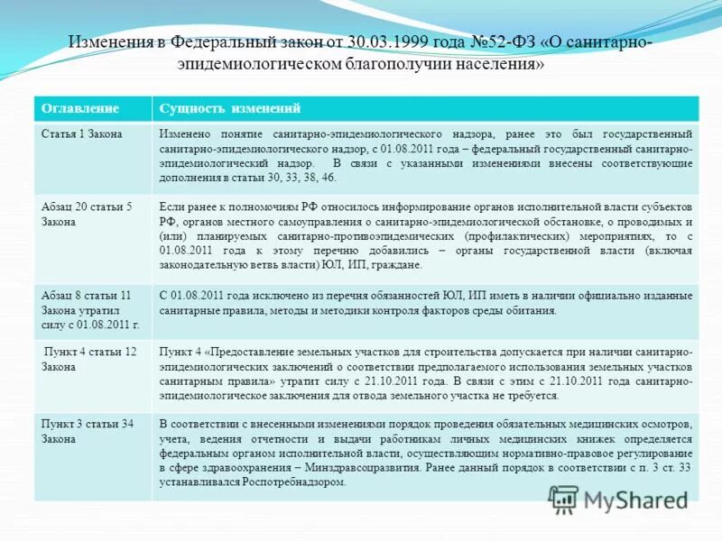 Изменение в статье 51. Федеральный закон от 30.03.1999 г. № 52-ФЗ. ФЗ санитарно эпидемическом благополучии населения.