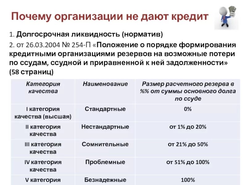 Общественная организация резерв. Резерв на возможные потери по ссудам формируется. Формирование резервов на возможные потери. Порядок формирования резервов на возможные потери по ссудам. Резервы на возможные потери по кредитам.