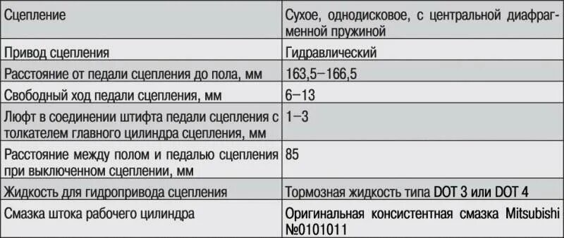 Люфт сцепления