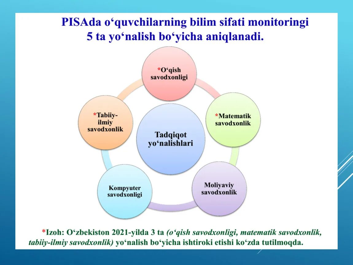 Tabiiy fan. Pisa халкаро БАХОЛАШ. Pisa PIRLS TIMSS haqida. Халкаро БАХОЛАШ дастури. Pisa xalqaro baholash dasturi.