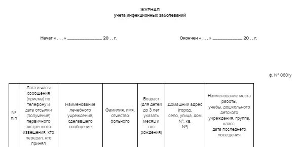 Журнал учета поствакцинальных осложнений 060 у. Заполните форму n 060/у "журнал учета инфекционных заболеваний. Форма журнала инфекционных заболеваний 060/у. Журнал инфекционных заболеваний форма 60. Журнал осложнений