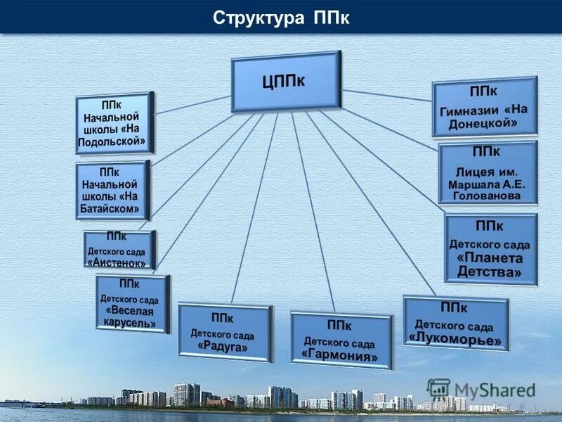 Ппк это расшифровка. Ппк это расшифровка
