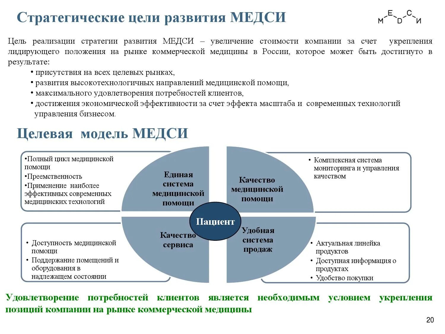 Агентство развития здравоохранения. Стратегия развития медицины. Стратегия и цели развития компании. Стратегия развития медицинской клиники. Цель развития мед организации.