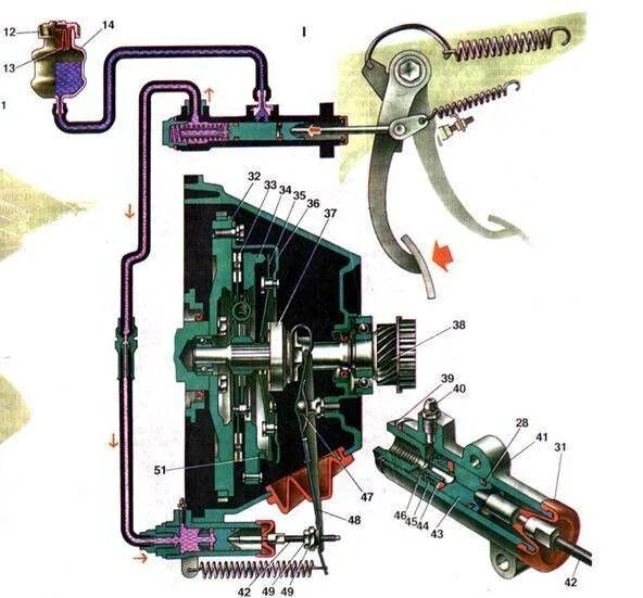 ВАЗ 2110 гидравлический привод сцепления. Привод сцепления ВАЗ 2114. Гидравлический привод сцепления на ВАЗ 2109. Механический привод сцепления ВАЗ 2114. Привод сцепления автомобиля