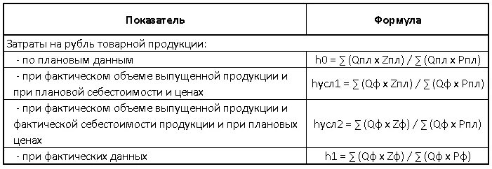 Затраты на рубль выручки от реализации. Затраты на 1 рубль товарной продукции формула. Затраты на 1 рубль товарной продукции по балансу. Анализ затрат на 1 рубль товарной продукции. Затраты на 1 руб товарной продукции формула.