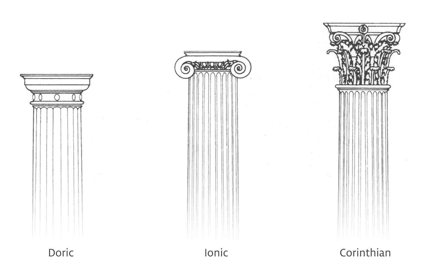 Три ордера. Дорический ионический и Коринфский ордера. Дорический ордер древней Греции. Древняя Греция дорический ионический и Коринфский ордеры. Архитектурный ордер дорический ионический Коринфский.