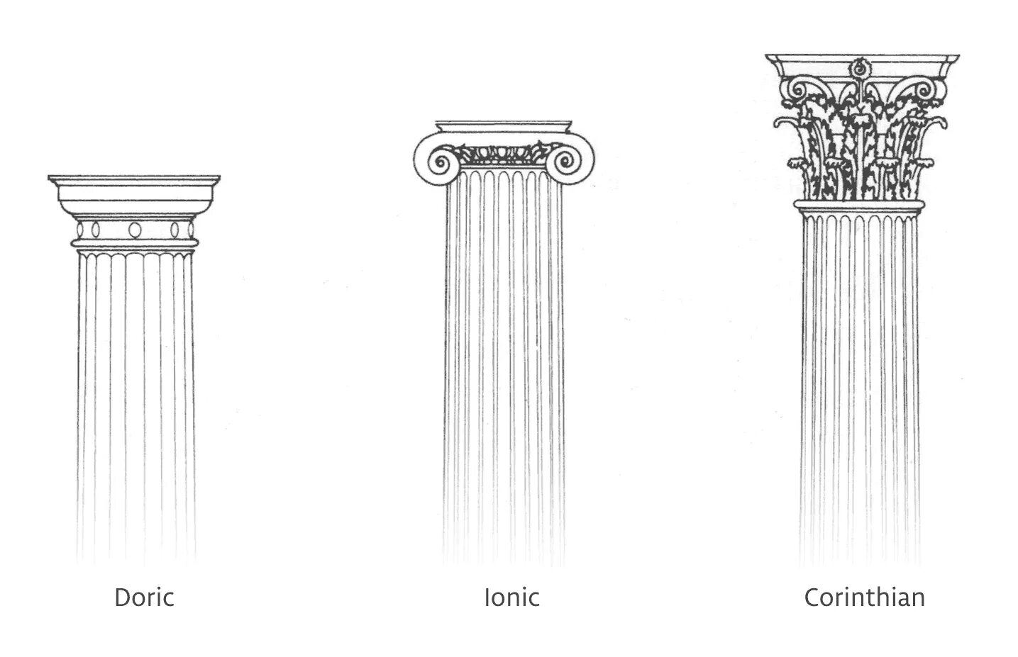 Ионический коринфский ордера. Дорический ионический и Коринфский ордера. Дорический ордер древней Греции. Древняя Греция дорический ионический и Коринфский ордеры. Архитектурный ордер дорический ионический Коринфский.