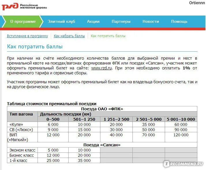 Как потратить бонусы ржд на покупку. Баллы РЖД. Баллы в РЖД билетах. Потратить баллы РЖД. РЖД бонус таблица баллов.