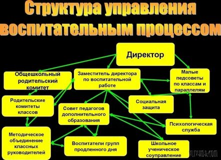 Практика воспитательной работы родительского комитета