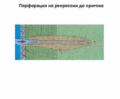 Репрессия на пласт