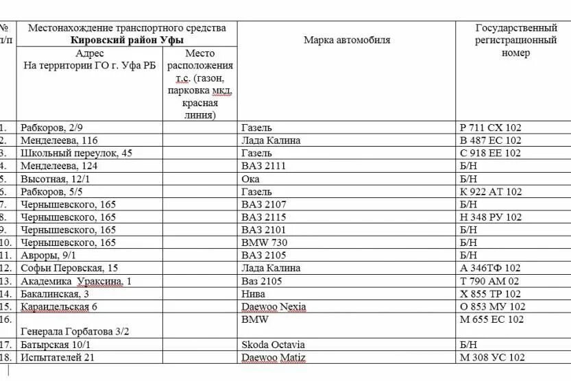 Кировский район уфа администрация сайт. Руководство УКХ город Уфа. Структура Кировский район Уфы. УКХ И Б Уфа.