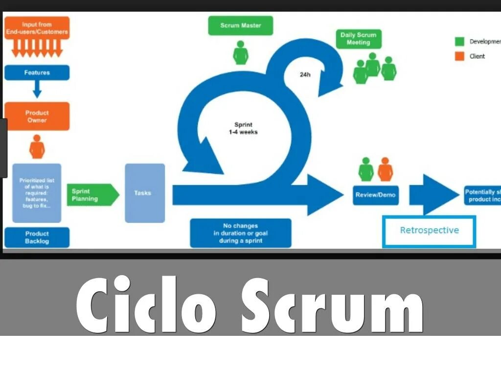 Ru дейли. Дейли Скрам. Scrum конвейер. Demo Scrum. Demo в Скрам.