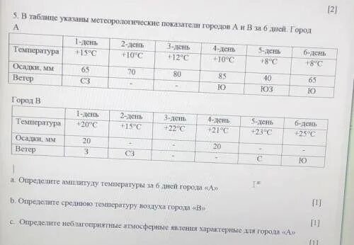 Температуре 15 с 5. Сводная таблица метеорологических показателей по данным МС Оренбург. Гидрометеорологические показатели для г. Туапсе по месяцам. Метеорологические характеристики и коэффициенты города Макеевки. Таблица ответов определите метеопараметры в перечисленных пунктах.