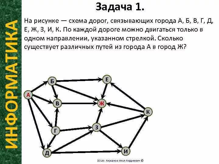 На рисунке схема дорог егэ информатика. На рисунке схема дорог егэ информатика