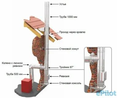Устье трубы