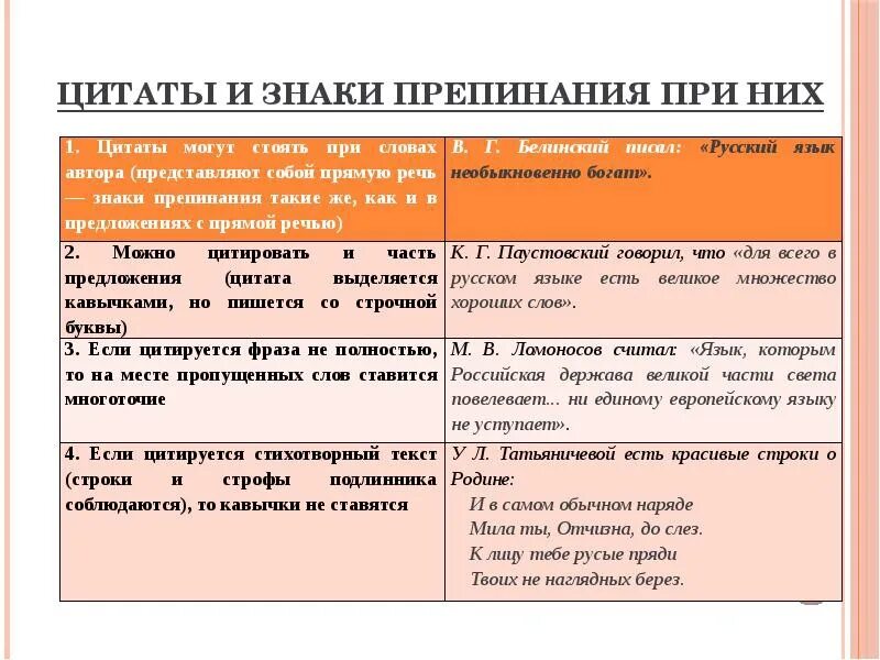 Знаки препинания при цитатах. Цитата знаки препинания при цитатах. Цитаты знаки препинания при цитировании. Цитата знак припенания.