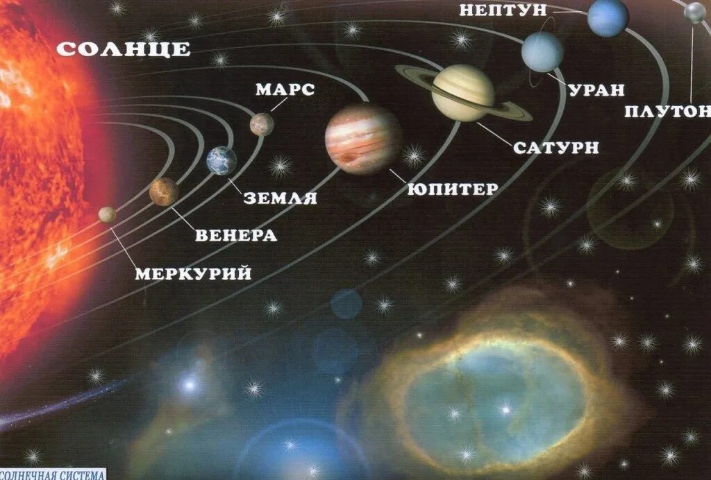 Ближайшим к земле небесным телом является