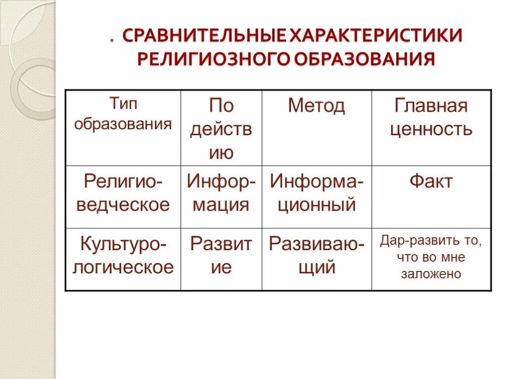 Светская культура это. Коллективизм аграрное общество или индустриальное. Типы культуры таблица. Классификация типов общества. Исторические типы культуры.