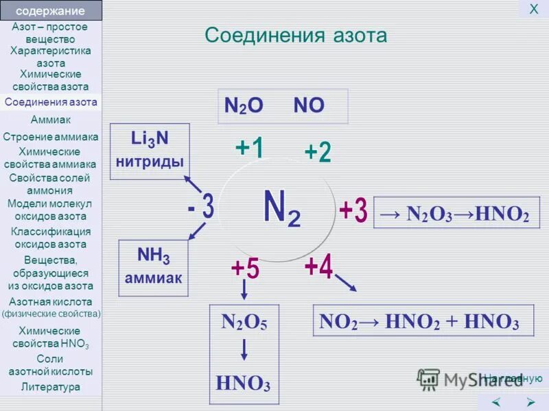 Установите валентность азота в соединениях. Вещества с азот формулы в химии. Формула азота в химии. Строение соединений азота. Структура формула азота.