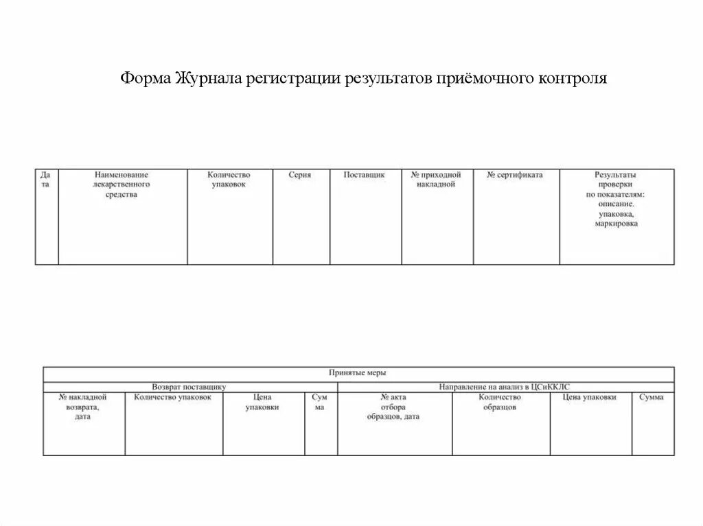 Образец журнала аптека. Журнал регистрации результатов приемочного контроля. Форма журнала приемочного контроля в аптеке. Журнал регистрации приемочного контроля в аптеке. Форма журнала регистрации приемочного контроля в аптеке.