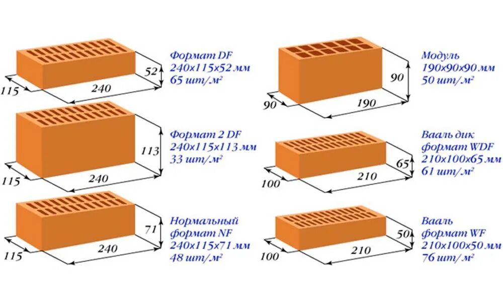 Габаритные размеры кирпича. Кирпич силикатный полуторный вес 1 штуки. Размер облицовочного кирпича стандарт. Размер кирпича одинарного стандарт. Размер полуторного кирпича облицовочного.