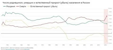 Демография 2020 года