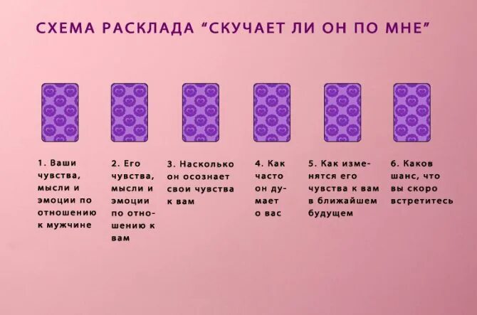 Гадание чем дело кончится. Расклад скучает ли он. Расклад Таро начквства. Расрасклады на чувства. Расклад скучает ли он по мне Таро схема.