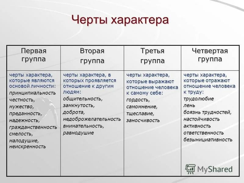 Как описать черты характера. Описание характера человека примеры. Характеристика характера человека пример. Черты характера личности. Какие черты характеризуют человека