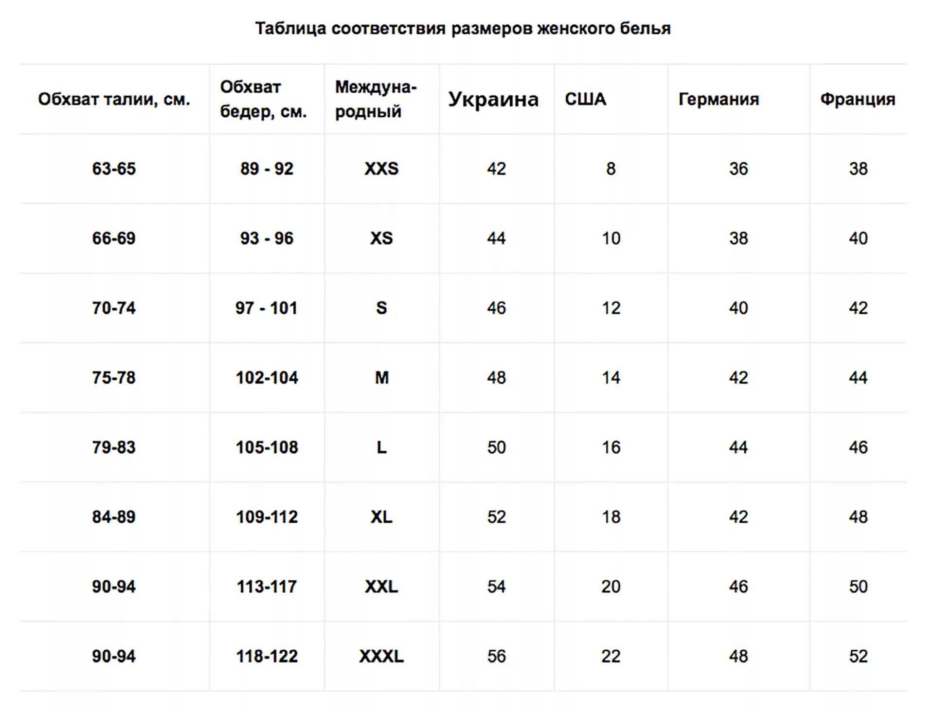 Можно перевести в германию из россии. Таблица соответствия немецких размеров русским. Таблица размеров женской одежды Германия и Россия. Таблица размеров женской одежды Германия. Немецкие Размеры одежды на русские таблица.