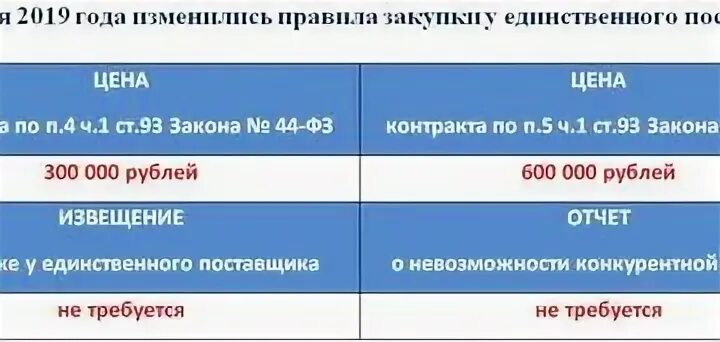 Единственный поставщик п 4