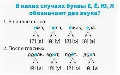 В каких словах обозначают два звука