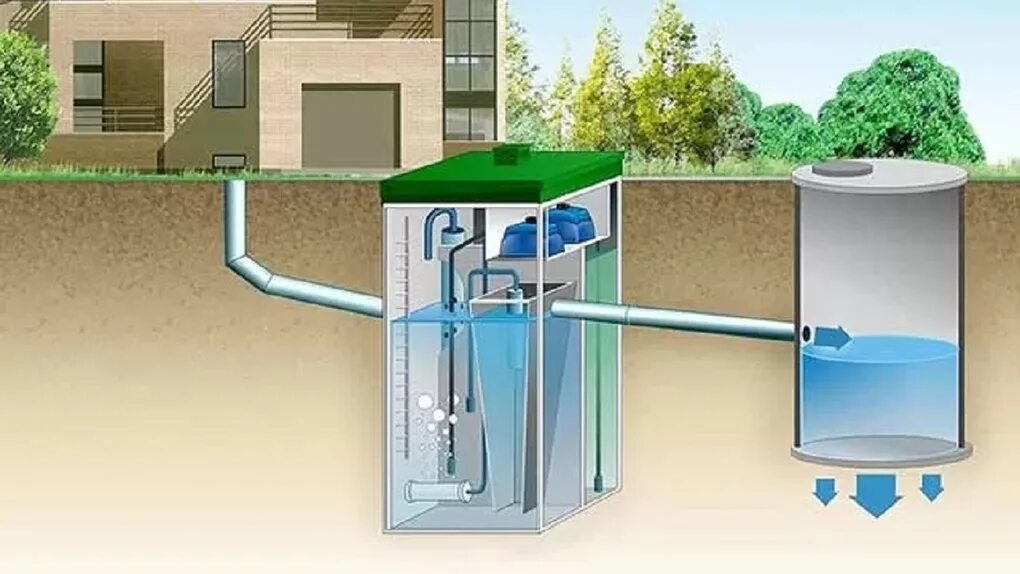 Локально очистные сооружения Лос 270м. Локальное очистное сооружение (септик) Multiseptic. Септик Лос 8. Септик Лос 5. Очистка канализационных стоков