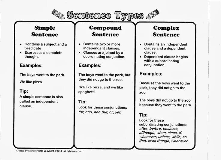 Simple and complex sentences. Compound and complex sentences. simple and compound sentences. compound и complex sentence разница. simple compound complex.