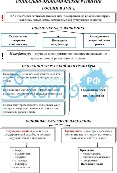 Социально-экономическое развитие России в 17 веке таблица. Социально экономическое развитие России 17 века таблица. Социальное развитие России в 17 веке таблица. Экономическое развитие 17 века в России таблица.