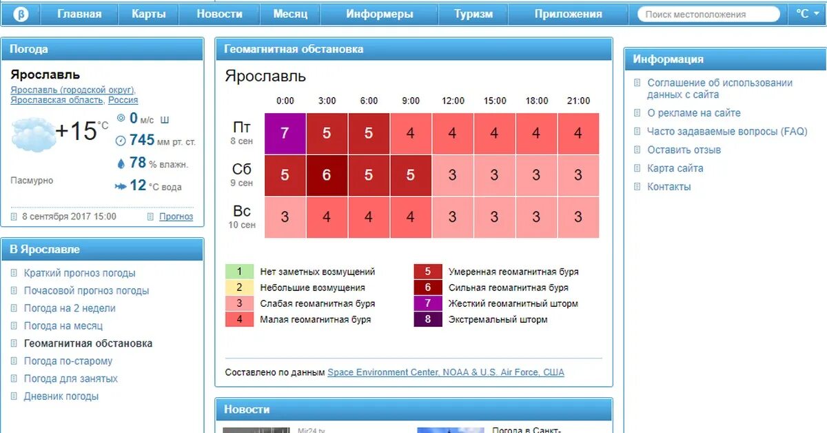 Гисметео для метеочувствительных людей. Геомагнитная обстановка. Жесткий геомагнитный шторм. Геомагнитная обстановка шкала баллов. Геомагнитная бу́ря.