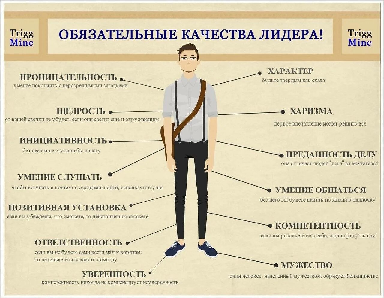 Характеристика мужчины руководителя