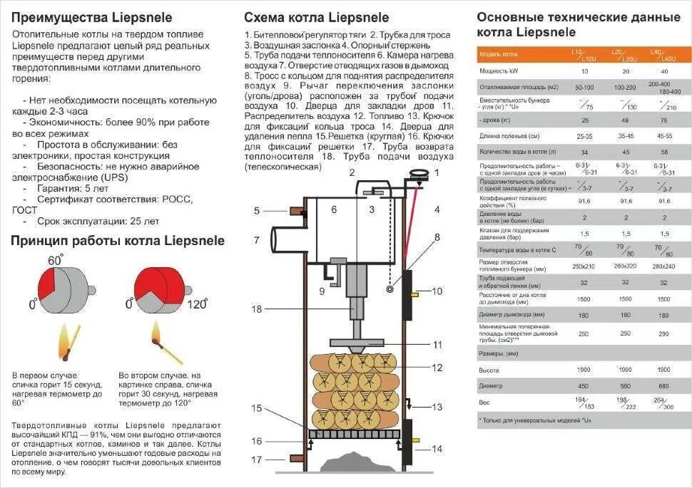 Котел TKR-20u. Дымовая заслонка дрова уголь котла отопления TKR 40. Схема котла Липснеле. Котел Дон 40 на твердом топливе.