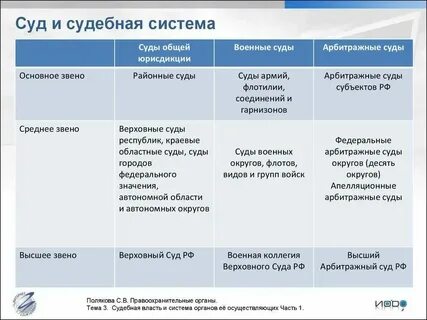 Примеры судебной инстанции