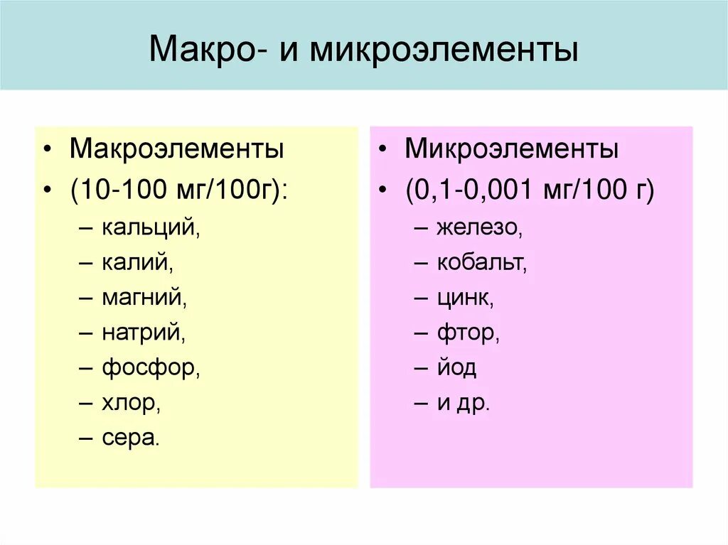 Какие микро и макроэлементы. Макроэлементы и микроэлементы. Макроэлементы микроэлементы и ультрамикроэлементы таблица. Макроэлементы 2) микроэлементы 3) ультрамикроэлементы. Микро макро элементы таблица.