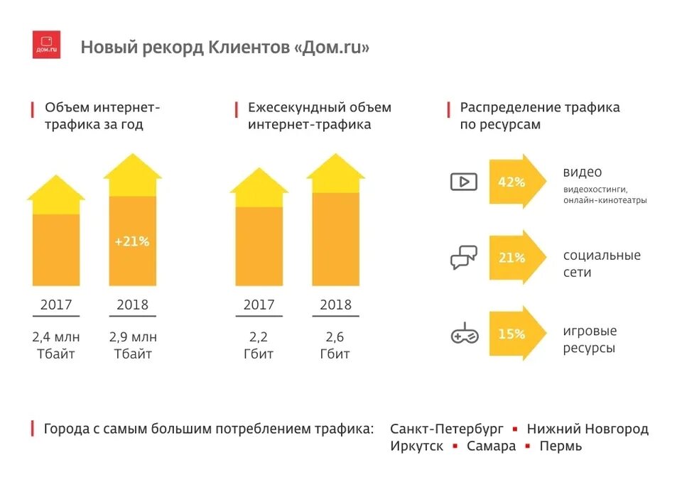 Объем трафика использован. Объем интернет трафика. объем интернета количества трафика. дом в объеме.