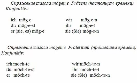 Спряжение глагола любящий. Спряжение глагола mogen в немецком языке. mögen спряжение глагола в немецком. глагол mugenв немецком языке спряжение. спряжение модального глагола mogen.