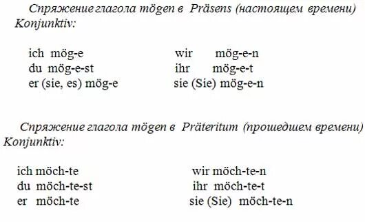 Спряжение глагола mogen. Спряжение глагола Моген в немецком языке. Глагол mugenв немецком языке спряжение. Спряжение глагола mögen. Спряжение глагола грею