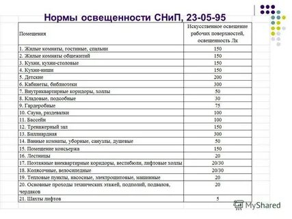 Сколько люксов должно быть на рабочем месте