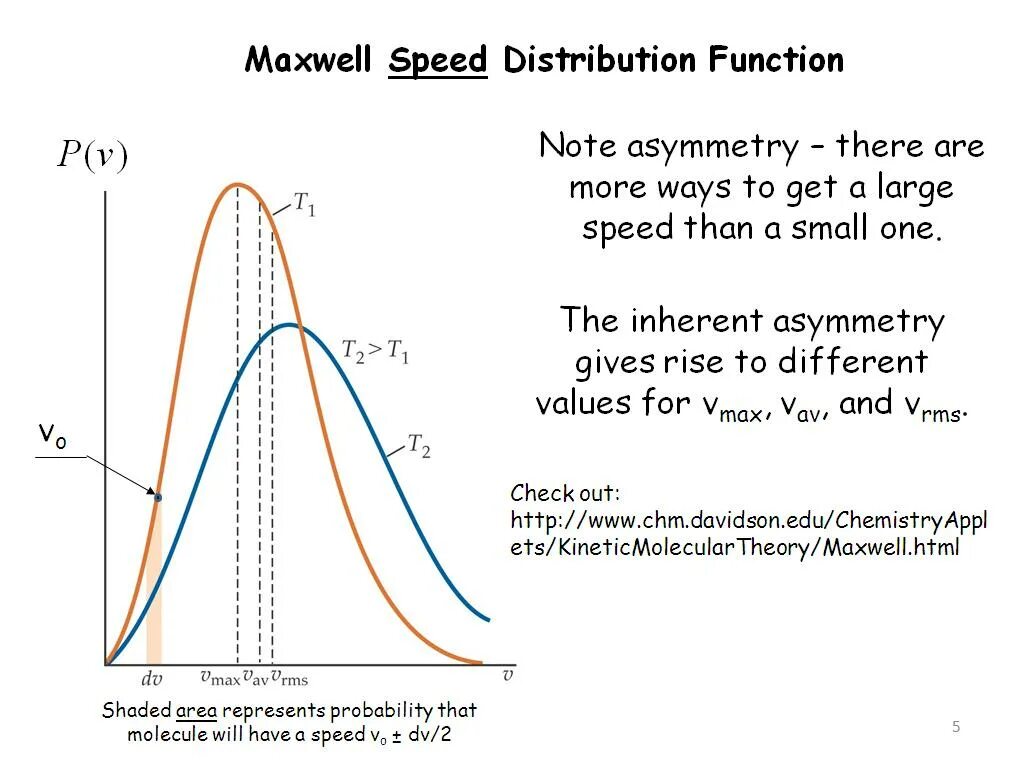 Maxwell Boltzmann distribution. Maxwell Boltzmann distribution curve. Maxwell temperature distribution. Maxwell Boltzmann distribution Catalyst.