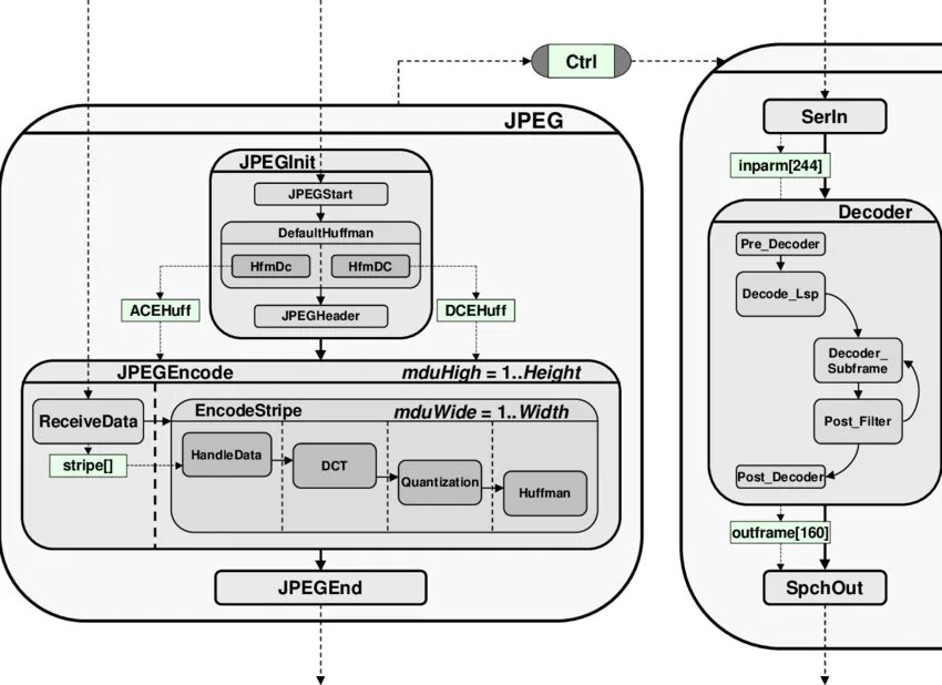 System Design примеры. Дизайн система пример. Design System components. Архитектура системы с интерактивным интерфейсом. System specifications