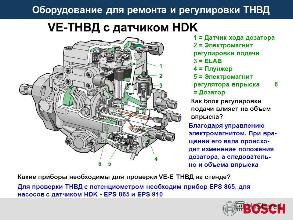 Как проверить тнвд. Топливный насос высокого давления (тнвд) бтр-80. тнвд bosch ve4. тнвд bosch ve 1.9 tdi. хендай портер 2 тнвд бош.