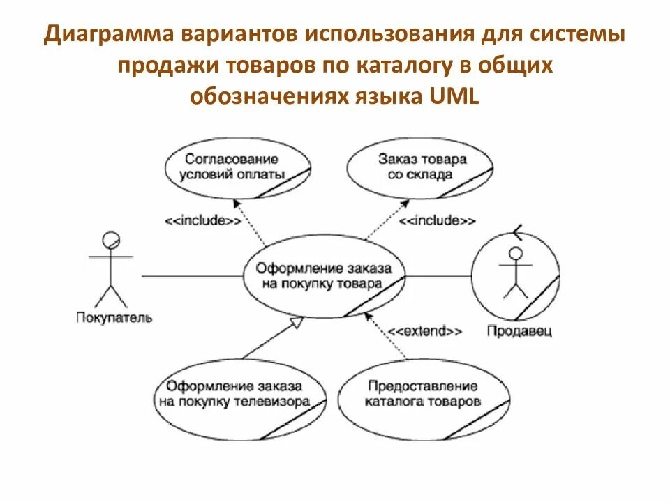 Создать диаграмму вариантов использования. Создать диаграмму вариантов использования
