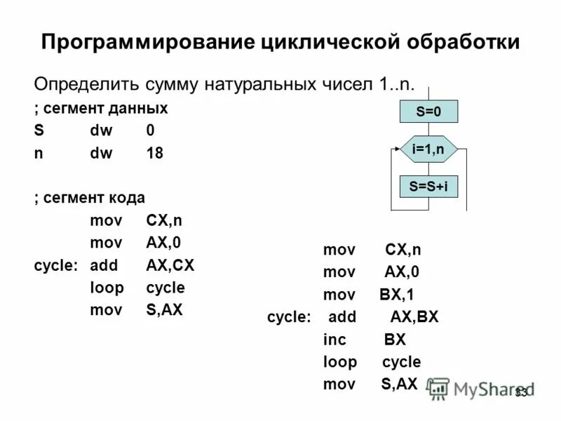 Сегменты ассемблер. Программное умножение в ассемблере. mov ассемблер. что такое сегмент в языке программирования ассемблер. сложение в ассемблере.