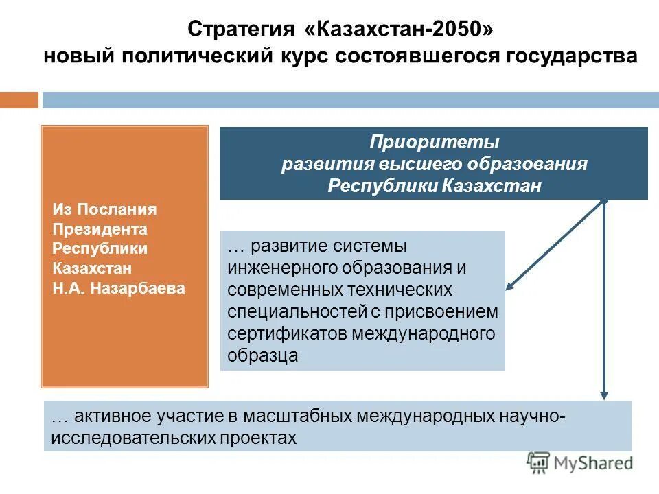 Отдел высшего образования