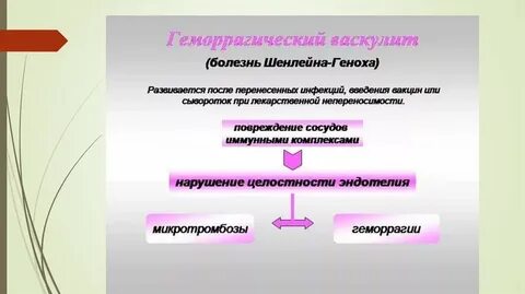 Васкулит лечится